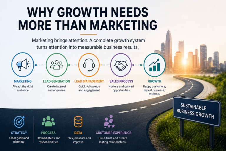 Why Growth Needs More Than Marketing