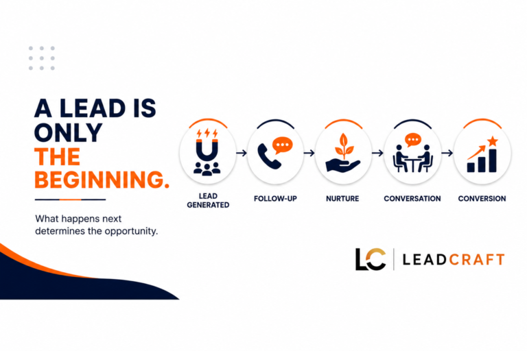 Generating Leads Is Important. But What Happens After the Lead Comes In?